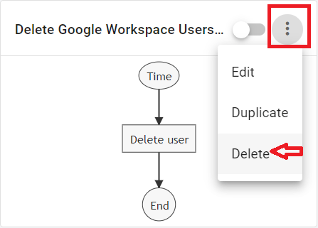 Cancel the Schedule of deleting a Google Workspace User