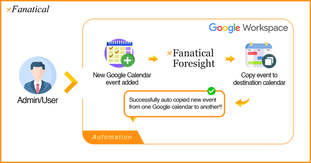 Thumbnail of automatically copy events from one calendar to another with xFanatical Foresight