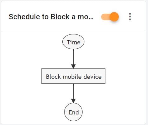 xFanatical Foresight rule graph to Block mobile device in Google Workspace