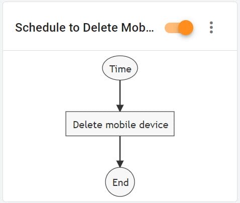 xFanatical Foresight rule graph to Schedule Delete mobile device in Google Workspace