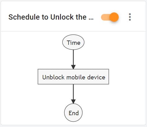 xFanatical Foresight rule graph to Schedule Unblock mobile device in Google Workspace