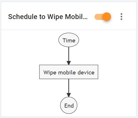 xFanatical Foresight rule graph to Schedule Wipe mobile device in Google Workspace