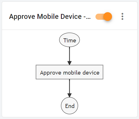 xFanatical Foresight rule graph to Schedule approving a mobile device in Google Workspace