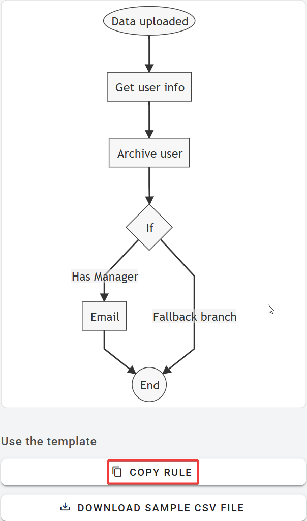 In the Templates then Bulk archive users and notify managers page, click the 'Copy rule' button to duplicate the automation rule in xFanatical Foresight.