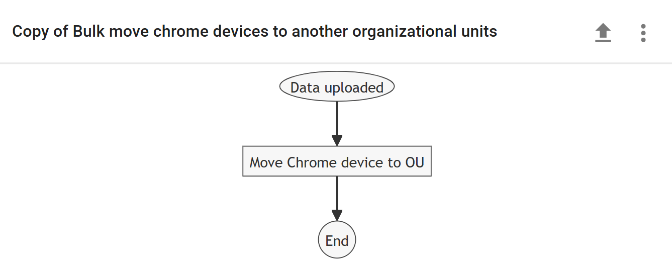 Copy of Bulk move chrome devices to another organizational units rule on xFanatical Foresight rules page