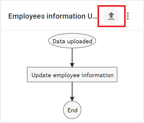 click on the Upload Icon and then upload the same .CSV file again