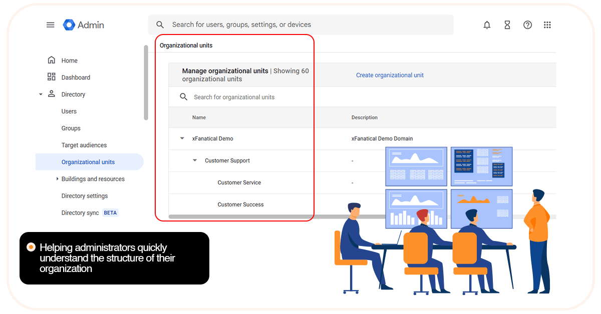 What is organizational unit path
