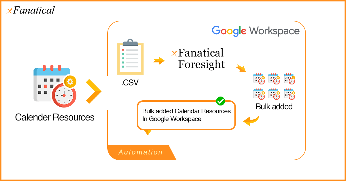 Bulk Add Calendar Resources In Google Workspace