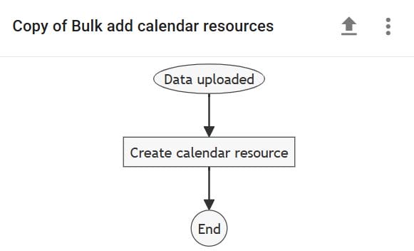 Copy of bulk add calendar resources rule on xFanatical Foresight Rules page