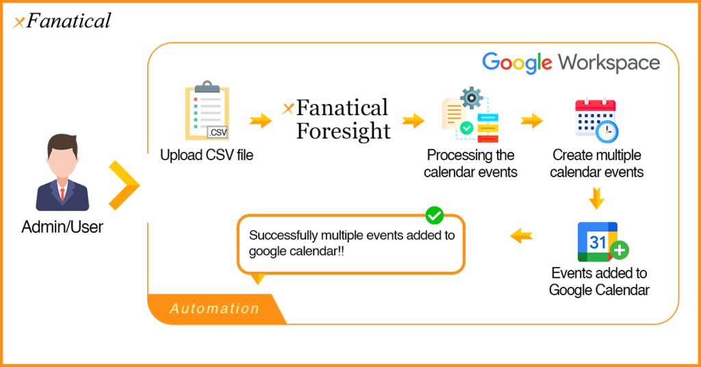 Illustration of bulk create calendar events with xFanatical Foresight