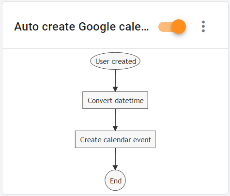 Rule Graph-Auto create Google Calendar