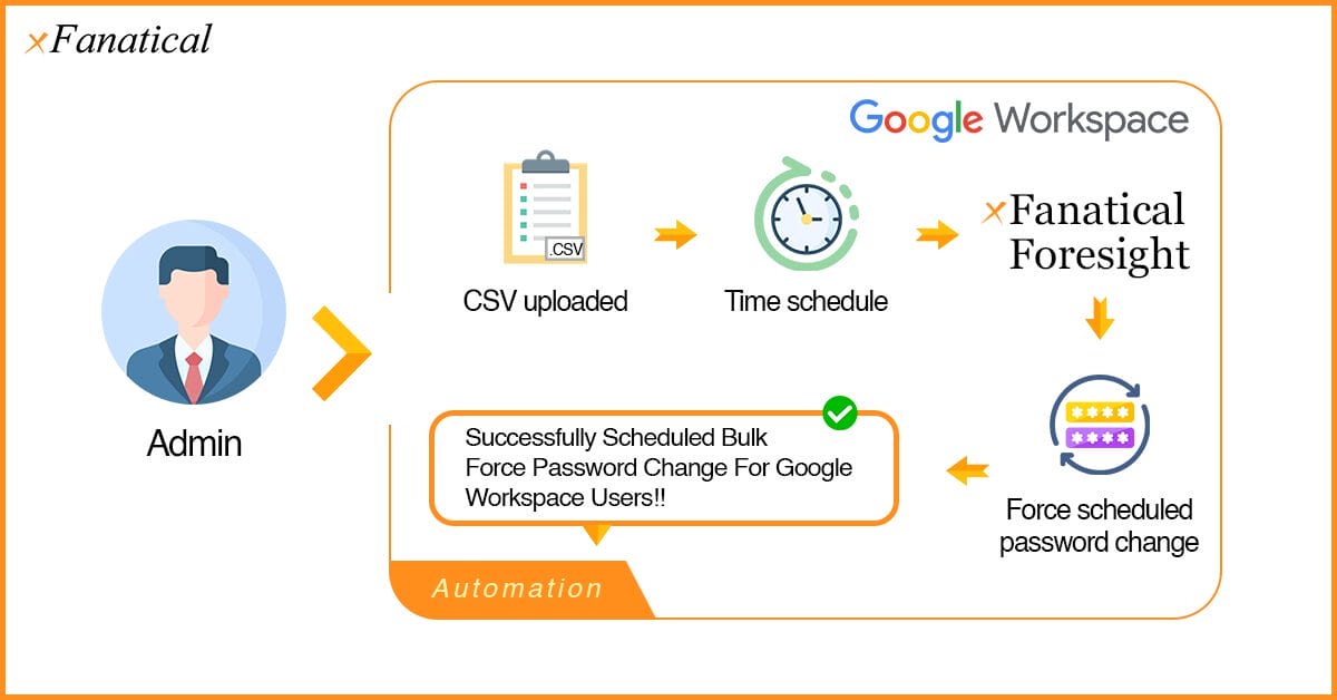 Schedule-a-Bulk-Force-Password-Change-for-Google-Workspace-Users-illustration