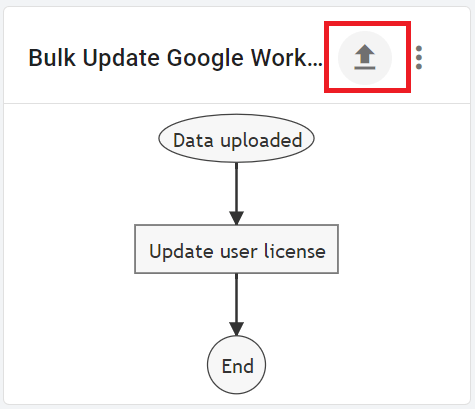 Click on the Upload Icon and then upload the same .CSV file again. The process will take a few seconds