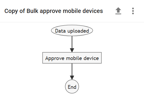 Copy of Bulk approve mobile devices rule on xFanatical Foresight rules page