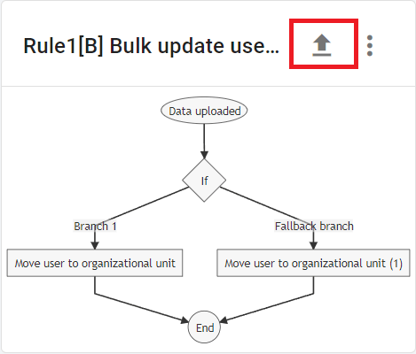 Rule1[B]Upload the same CSV file again and wait for it to finish uploading