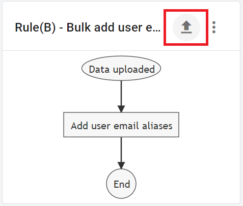 Trigger the rule by uploading the same CSV file