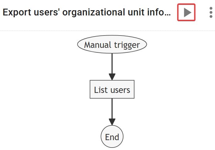 click the  button for the Export user's organizational unit information rule to execute it