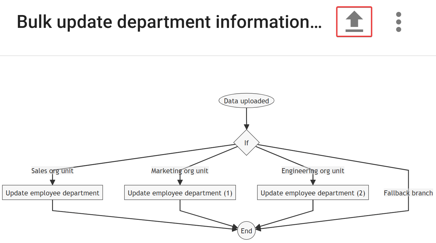 Upload the CSV file to bulk update department information by user's organizational units rule.