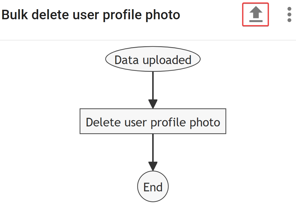 Upload CSV file to bulk delete Google user profile photos rule.