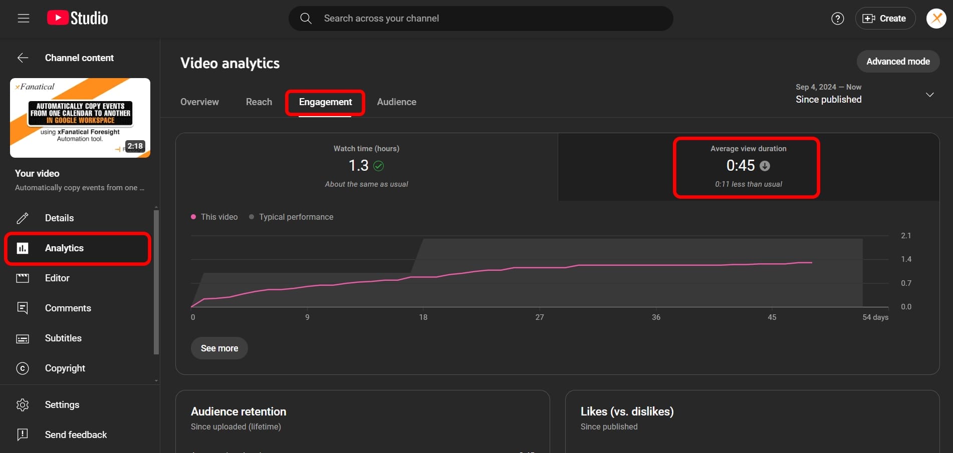 Average View Duration