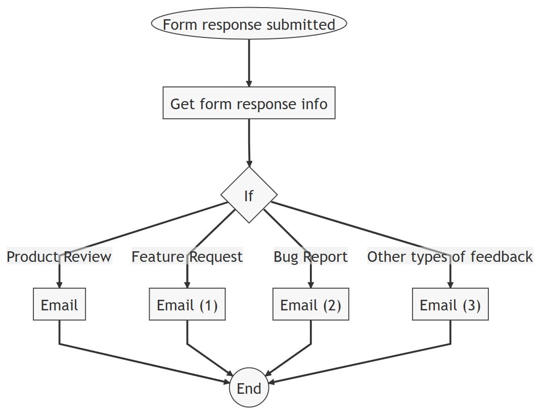 Workflow image