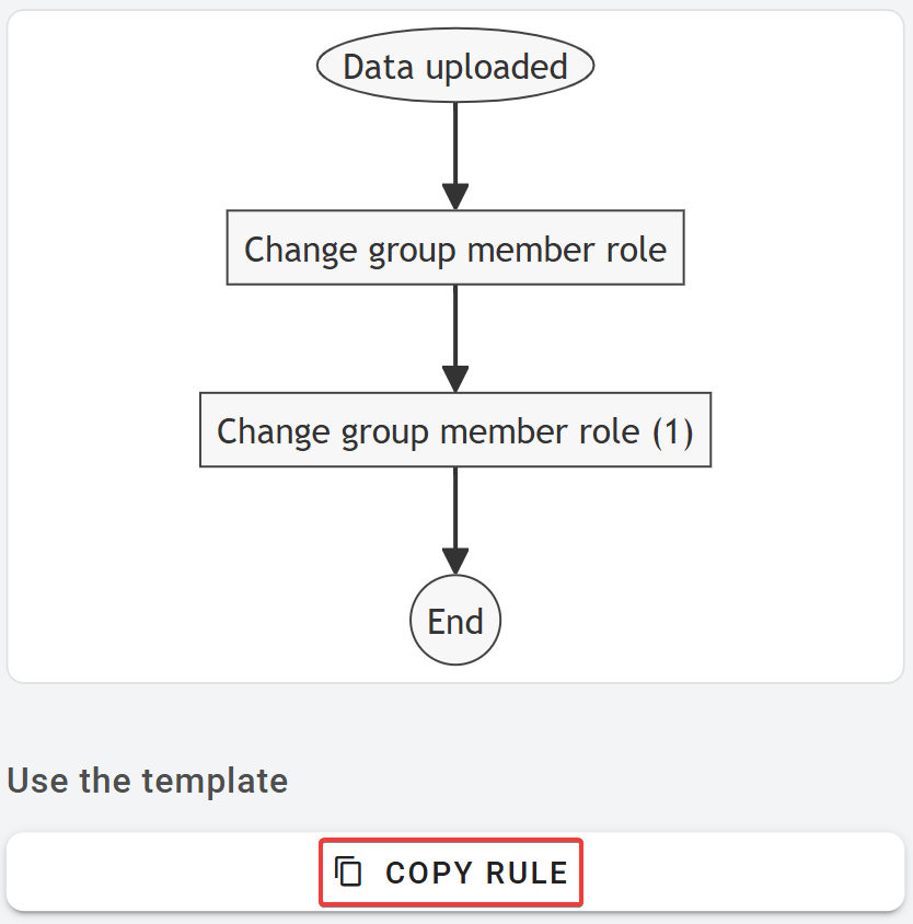 Copy Bulk transfer ownership of Google Groups template rule in xFanatical Foresight.