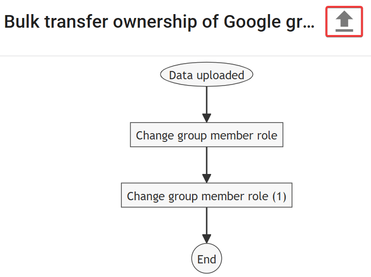 Execute the create bulk transfer ownership of Google groups rule.
