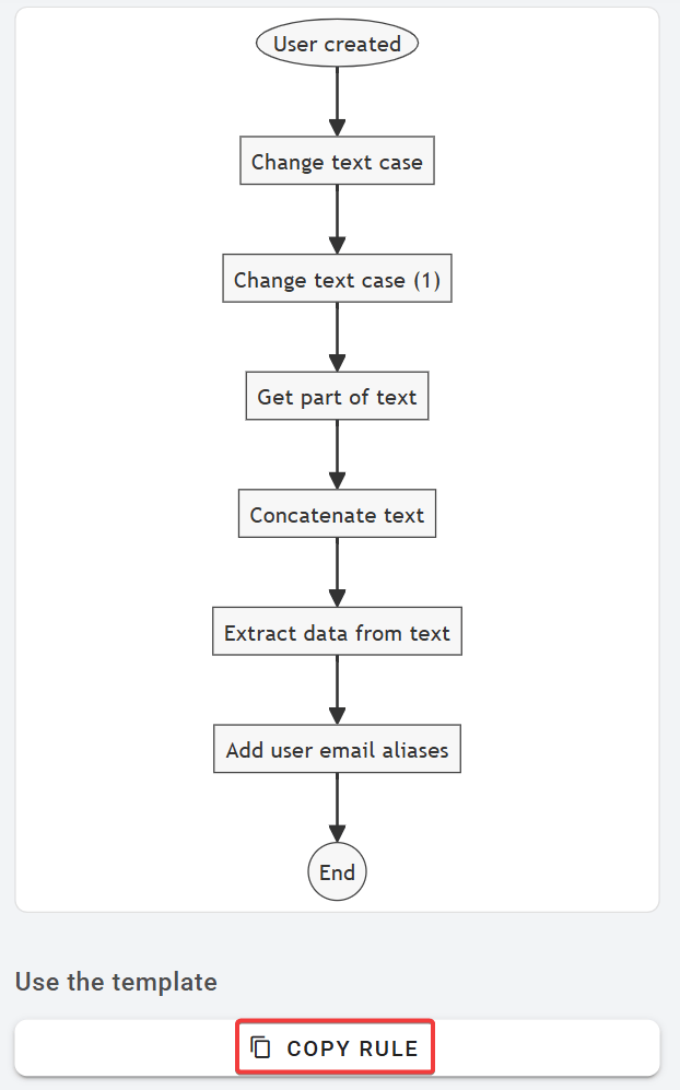  In the Templates > Automated email alias for new Google Workspace users page, click the 'Copy rule 1' button to duplicate the automation rule 1 in xFanatical Foresight.